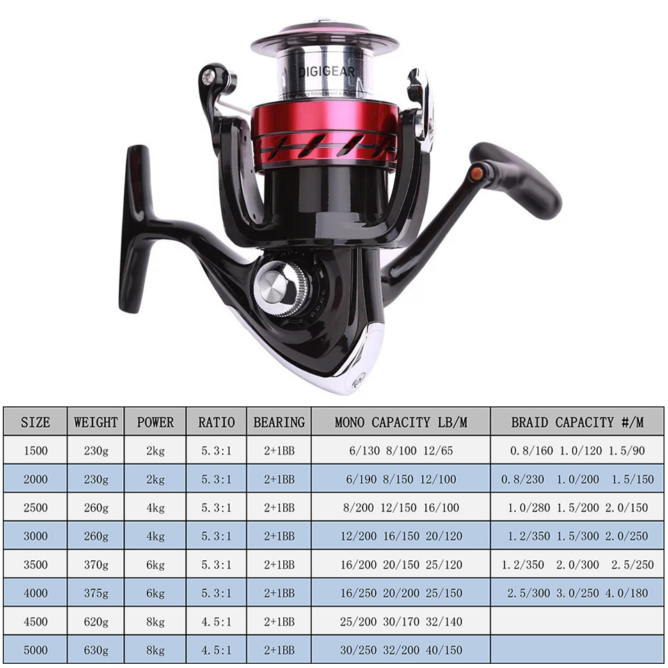 دايوا بكرة كنس النار CS الغزل  - مراجعة Kastking Reel Zephyr وسعره